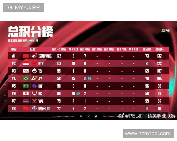 esports最新数据最新和平精英团队协作赛中BLG表现出色稳居前十名之首