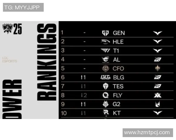 全球总决赛积分榜TES强势领跑以60分领先其他战队彰显实力实时新闻